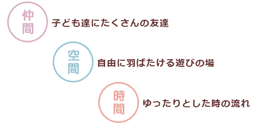 仲間・空間・時間